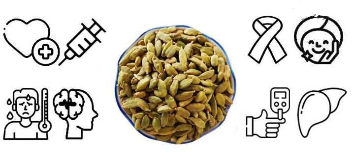 روش دیگر تهیه روغن